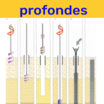 Image d'un cours sur les fondations profondes, illustrant les différentes méthodologies, structures et principes de conception nécessaires à une fondation solide pour les bâtiments.