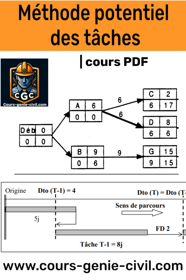 Illustration de la méthode potentiel des tâches appliquée à la planification et à la gestion financière de travaux.