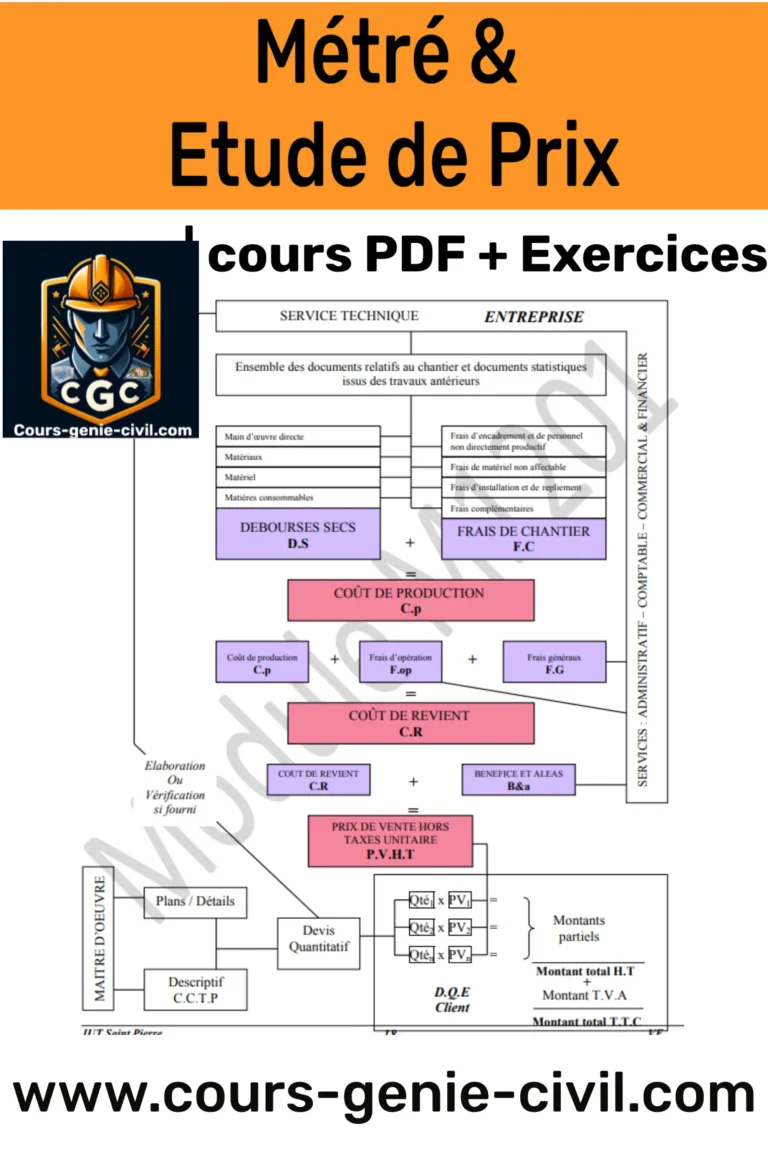 Image représentant un cours PDF sur le métré et l’étude de prix, accompagné d’exercices pratiques pour approfondir les concepts.