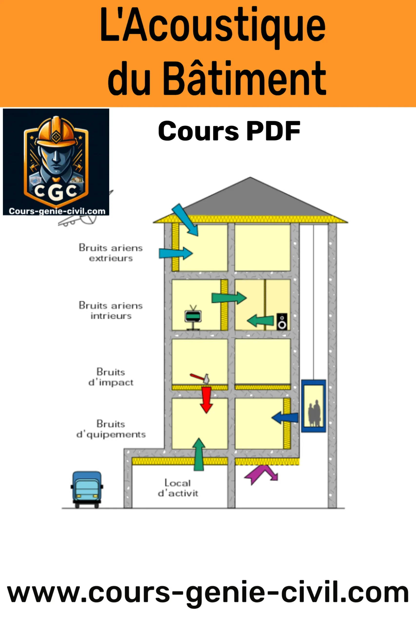 Image illustrant la gestion acoustique d’un poste de bétonnage dans un bâtiment, avec des équipements de contrôle sonore pour la réduction du bruit.