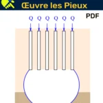 Schéma illustrant les étapes de conception, de compréhension et de mise en œuvre des fondations profondes avec des pieux.