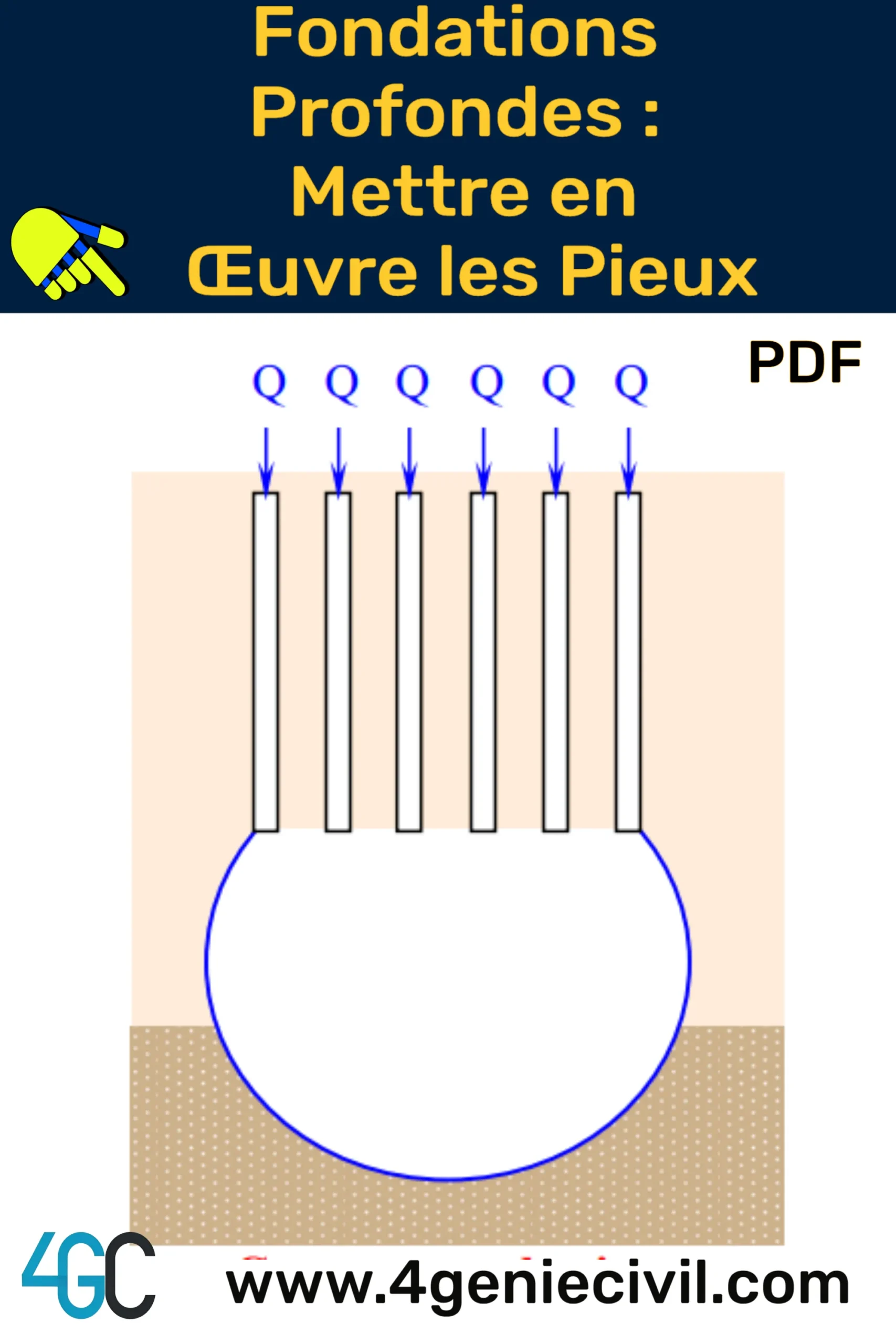 Schéma illustrant les étapes de conception, de compréhension et de mise en œuvre des fondations profondes avec des pieux.