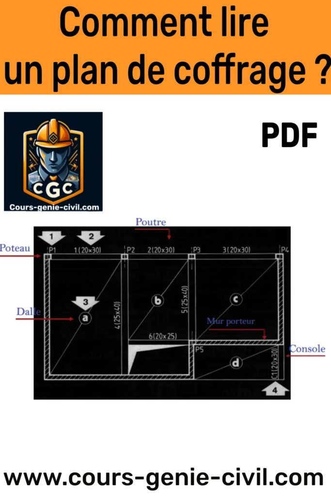 Illustration d’un plan de coffrage détaillé avec annotations techniques, destiné aux professionnels du BTP