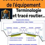 Illustration représentant un plan de route avec signalisation, ouvrages d'infrastructures routières, et documents de préparation au concours du ministère