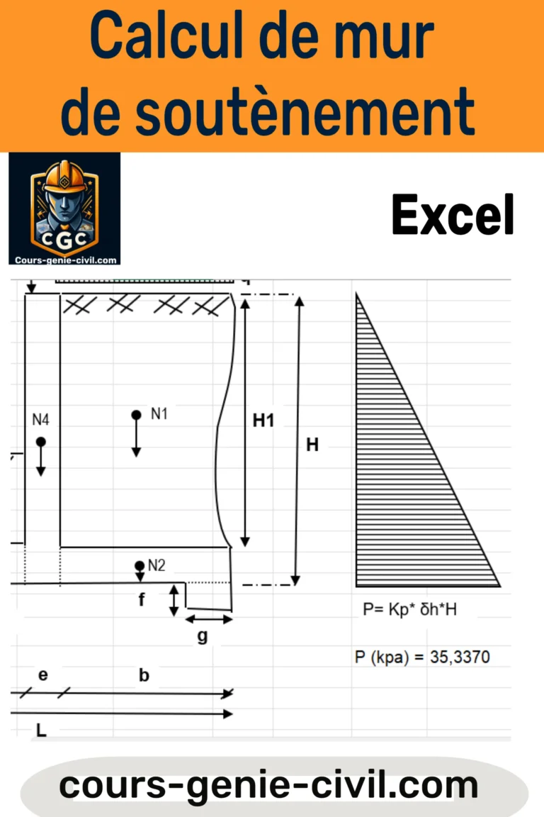 Schéma technique illustrant les étapes du calcul d’un mur de soutènement avec Excel, incluant les forces et dimensions clés.