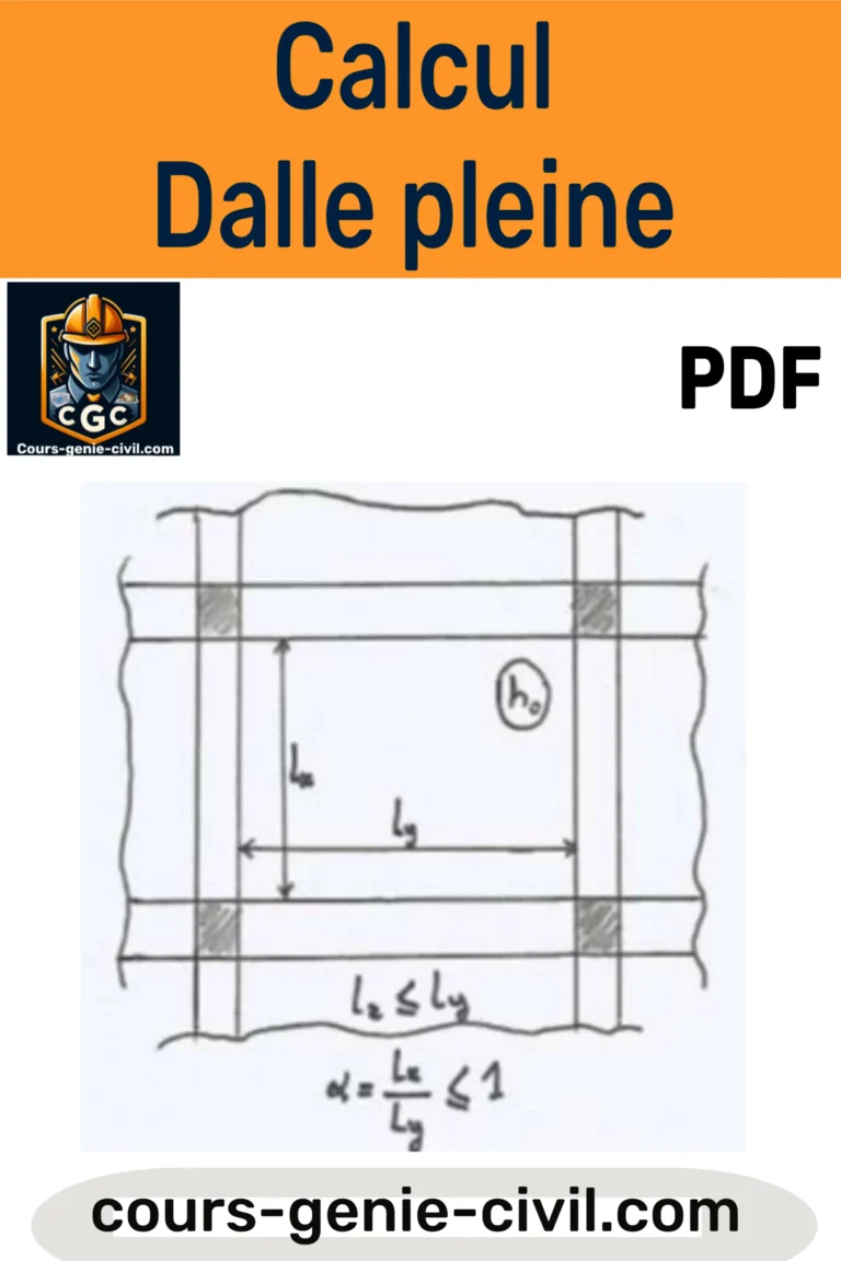 Diagramme détaillé illustrant le calcul structurel des dalles pleines en béton armé, avec des armatures, charges et dimensions