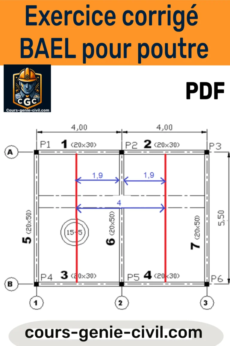 Diagramme illustrant un exemple de poutre en béton armé avec ses armatures, représentant la démarche de calcul selon la norme BAEL pour un exercice corrigé.