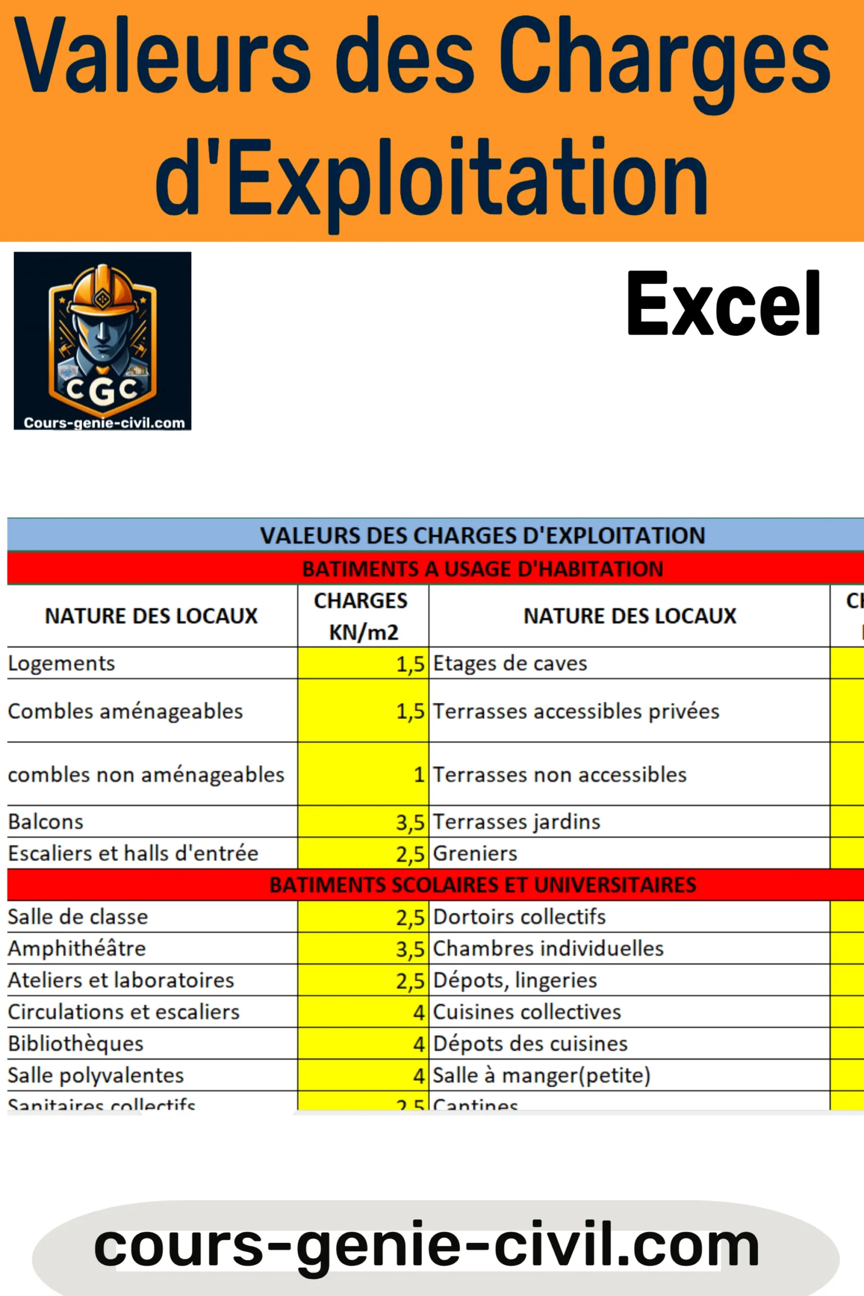 Tableau présentant les valeurs des charges d'exploitation pour bâtiments résidentiels avec téléchargement Excel.