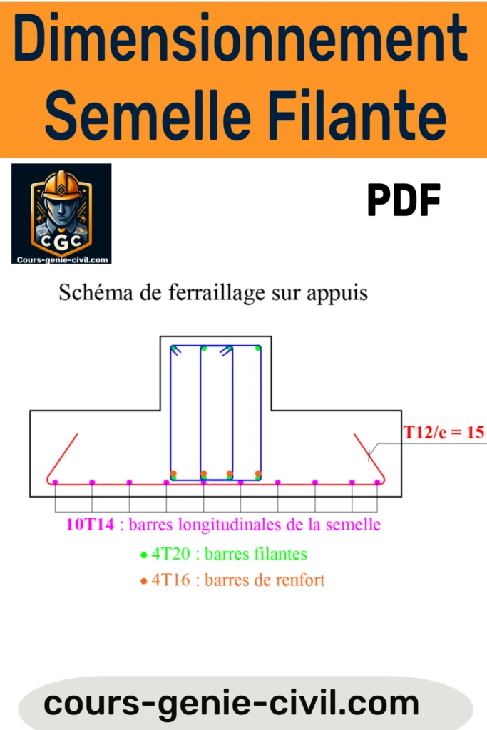 Diagramme illustrant le calcul et le dimensionnement d’une semelle filante, avec diagrammes de charges et de contraintes pour un guide pratique PDF.