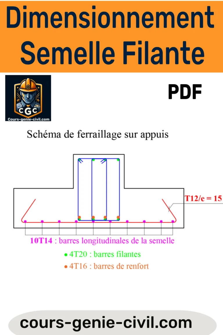 Diagramme illustrant le calcul et le dimensionnement d’une semelle filante, avec diagrammes de charges et de contraintes pour un guide pratique PDF.