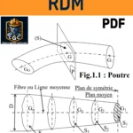 Illustration d’un cours de résistance des matériaux montrant des diagrammes de contraintes, sections de poutres, et formules fondamentales pour la conception structurale.