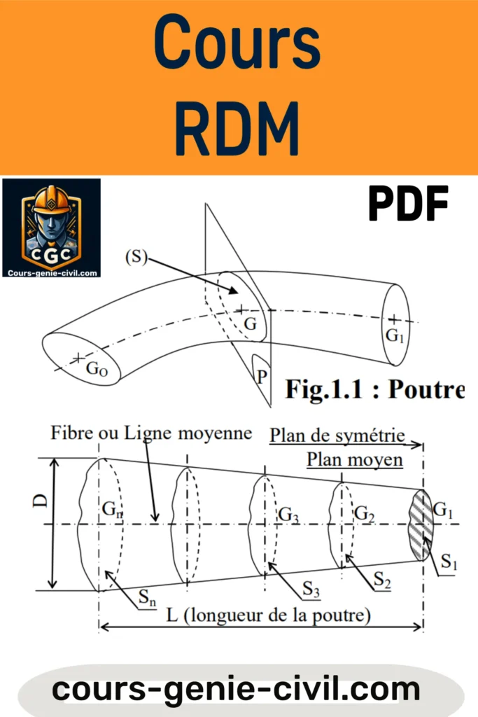 Illustration d’un cours de résistance des matériaux montrant des diagrammes de contraintes, sections de poutres, et formules fondamentales pour la conception structurale.