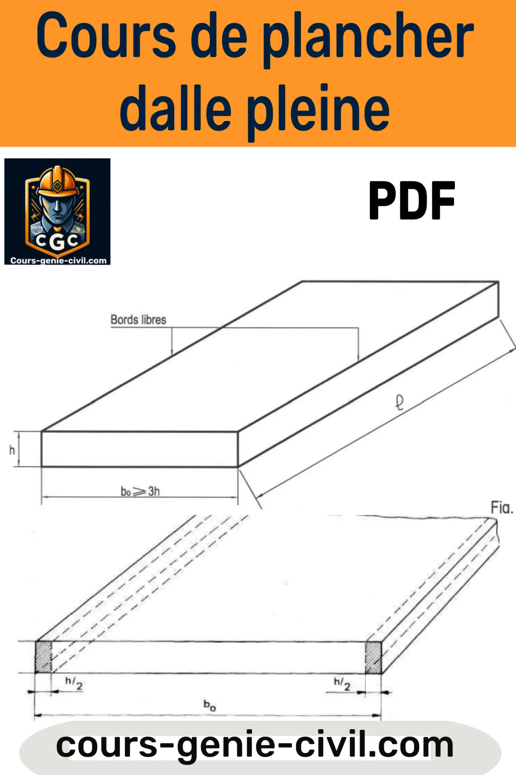 Schéma technique illustrant une dalle pleine avec armatures, supportée par des poutres et des murs, pour le cours de plancher dalle pleine en PDF.