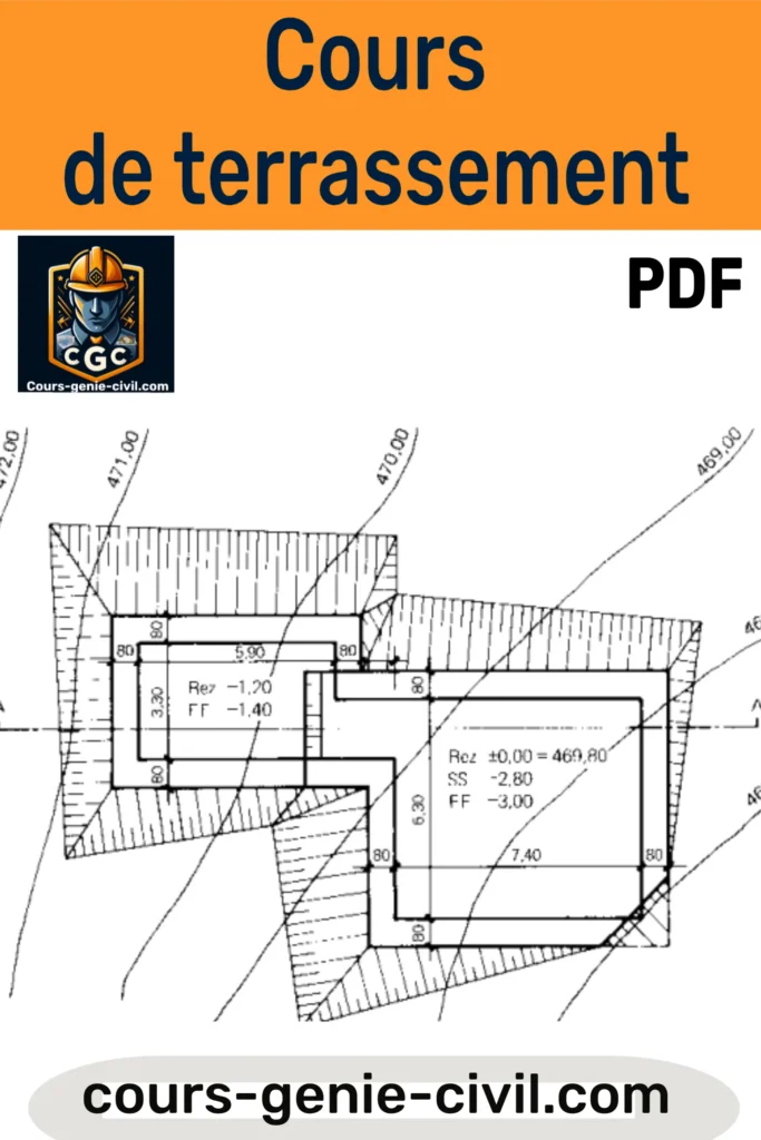Schéma illustrant les techniques de terrassement issues du PDF « Exercices Corrigés en Géotechnique : Cours de terrassement – PDF à télécharger pour maîtriser les techniques ».