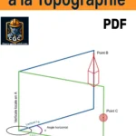 Cours d'initiation à la topographie 1ère année - Estp, couverture PDF, livre pédagogique pour étudiants en génie civil.