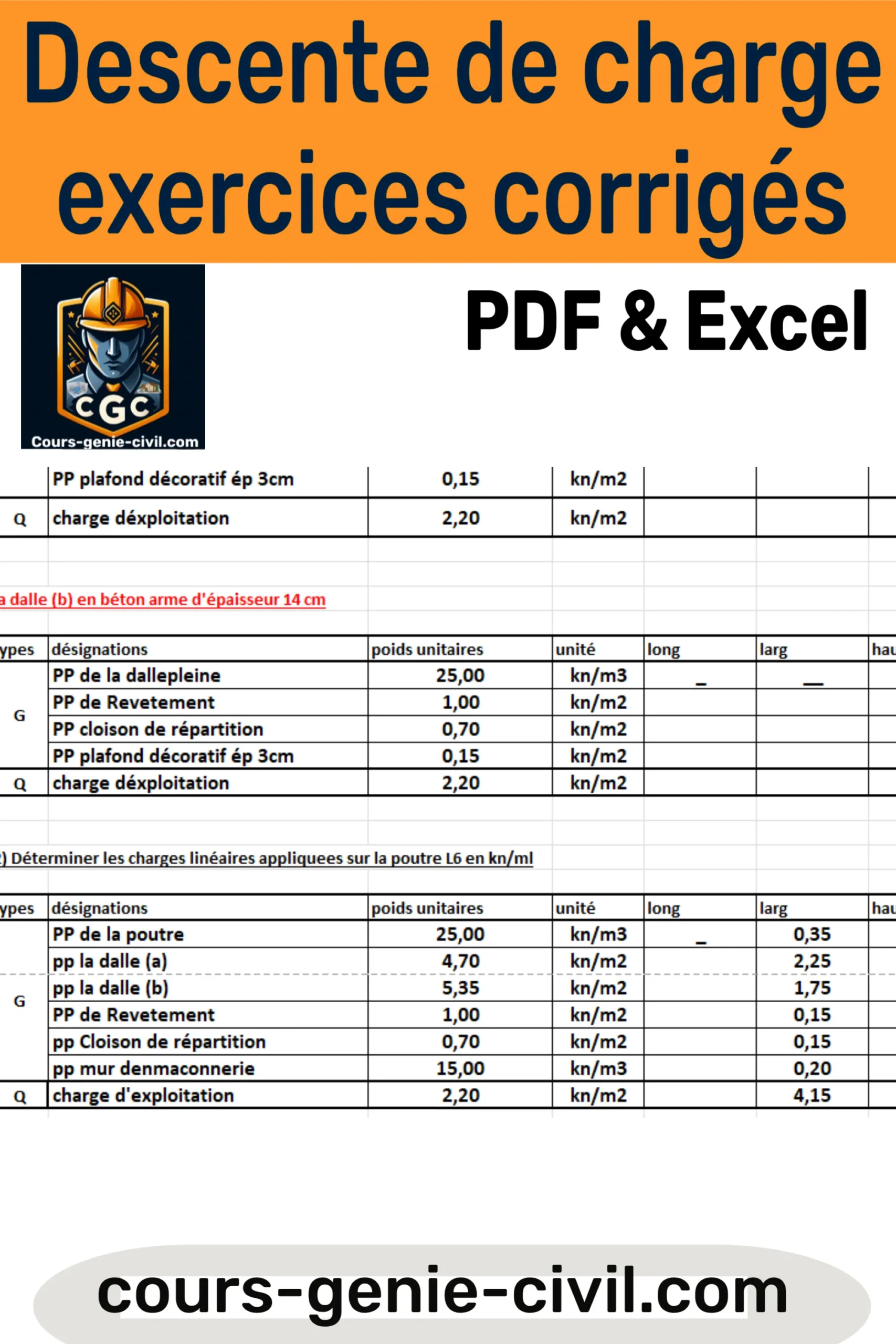 Diagramme et captures d’écran montrant une descente de charge avec les réactions, les schémas de charges, et un extrait de fichier Excel illustrant les calculs.