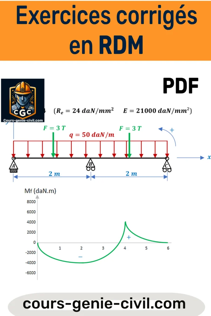 Couverture d'un document PDF contenant des exercices corrigés en résistance des matériaux (RDM) pour la formation technique.