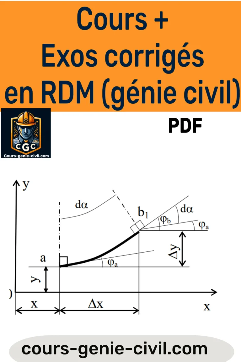 Cours et exercices corrigés de résistance des matériaux (RDM).