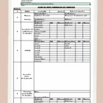 Capture d’écran d’un modèle de fiche de suivi de chantier professionnel, montrant les sections météo, inventaire matériel et stocks.