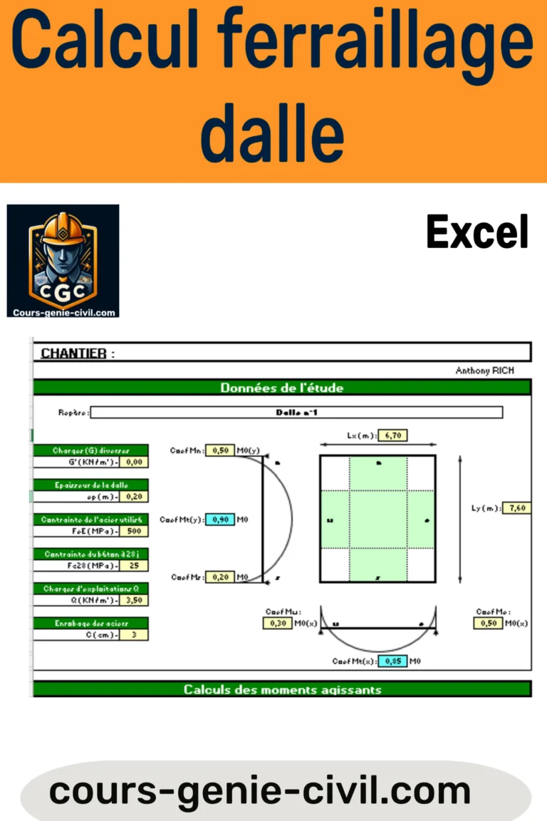 Tableau Excel de calcul de ferraillage de dalle pleine avec formules BAEL, sections d'acier et vérifications automatiques.
