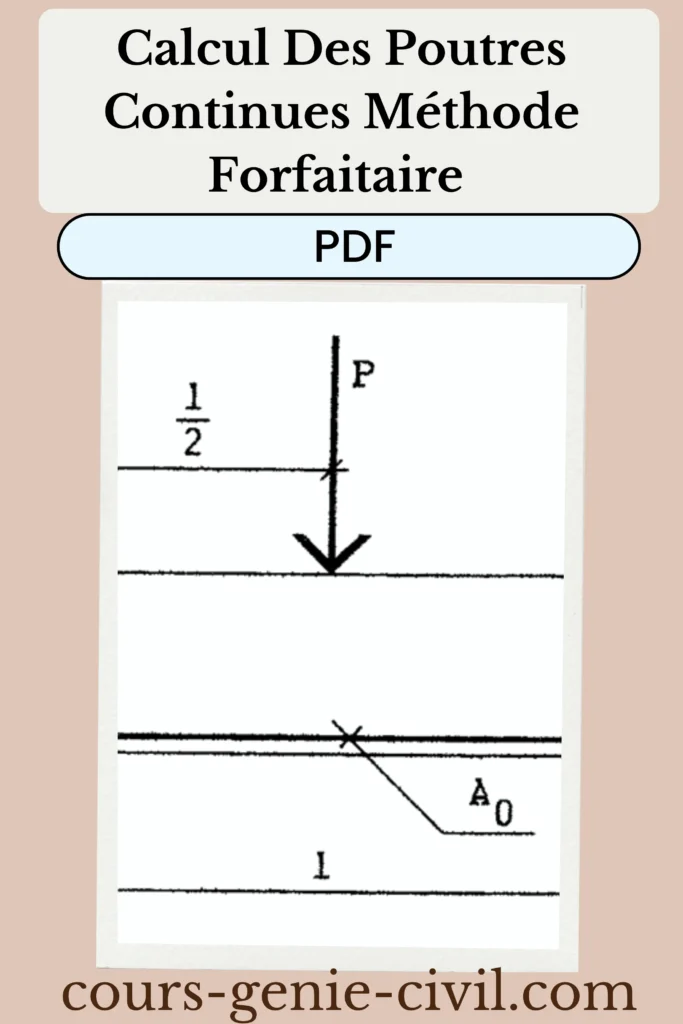 Découvrez la méthode forfaitaire poutre continue PDF, avec théorème des 3 moments et exercices. Téléchargez notre PDF pour approfondir vos compétences en béton armé ! Illustration d'un guide éducatif sur le calcul des poutres continues, présentant des schémas techniques et des informations clés pour les ingénieurs.