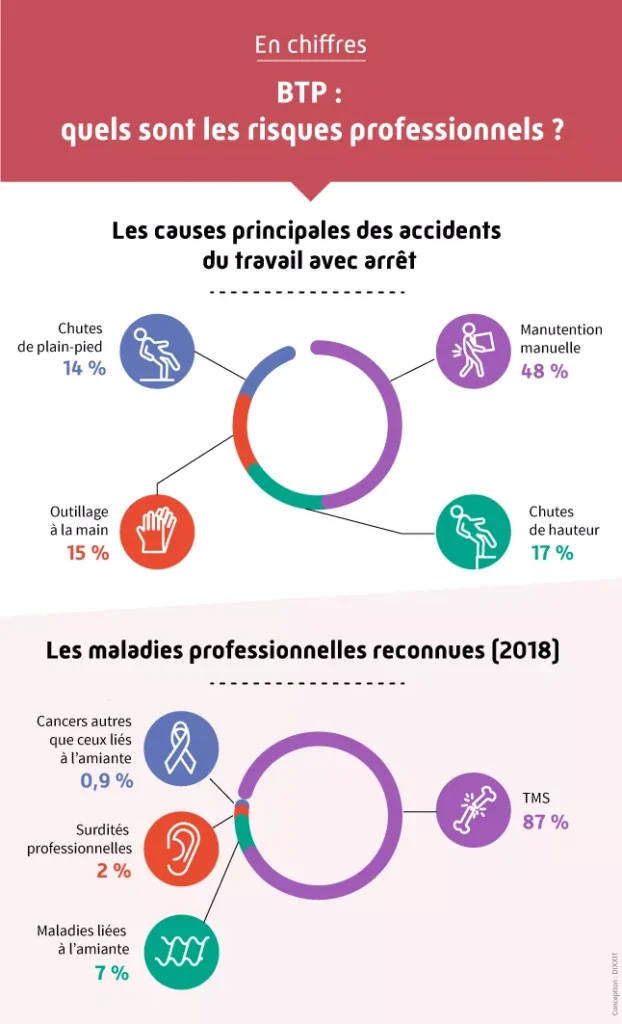 Checklist Sécurité Chantier BTP Guide Ultime des Normes PGC, PPSPS et EPI