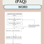 Exemple de Plan Assurance Qualité PAQ complet BTP avec procédures d'exécution téléchargeable en Word