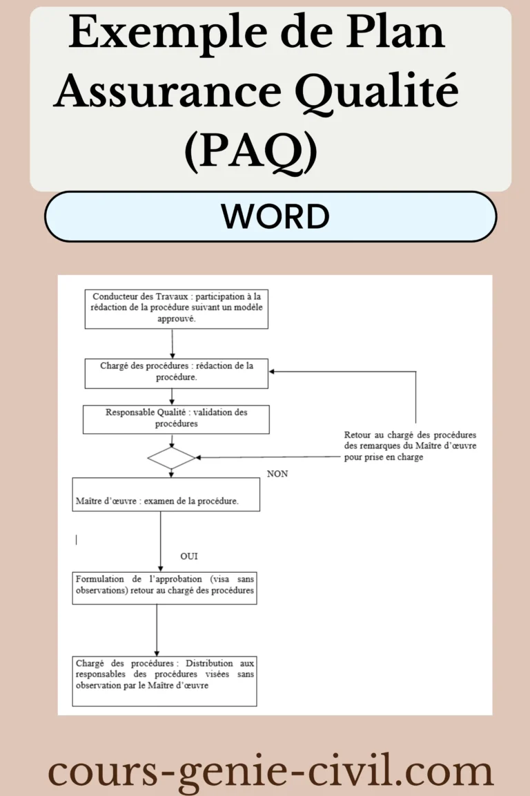 Exemple de Plan Assurance Qualité PAQ complet BTP avec procédures d'exécution téléchargeable en Word