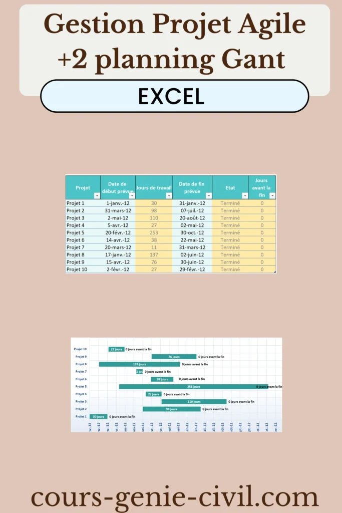 Diagramme Gantt pour gestion de projets BTP avec planning Excel.