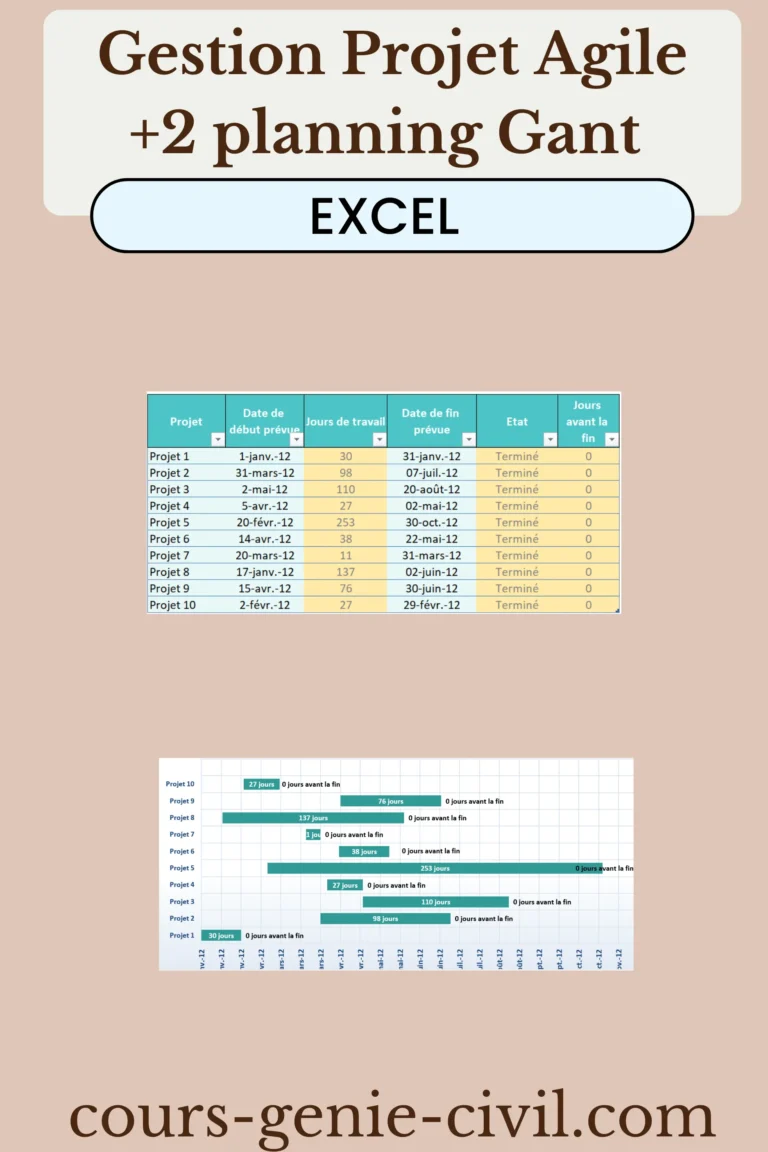 Diagramme Gantt pour gestion de projets BTP avec planning Excel.