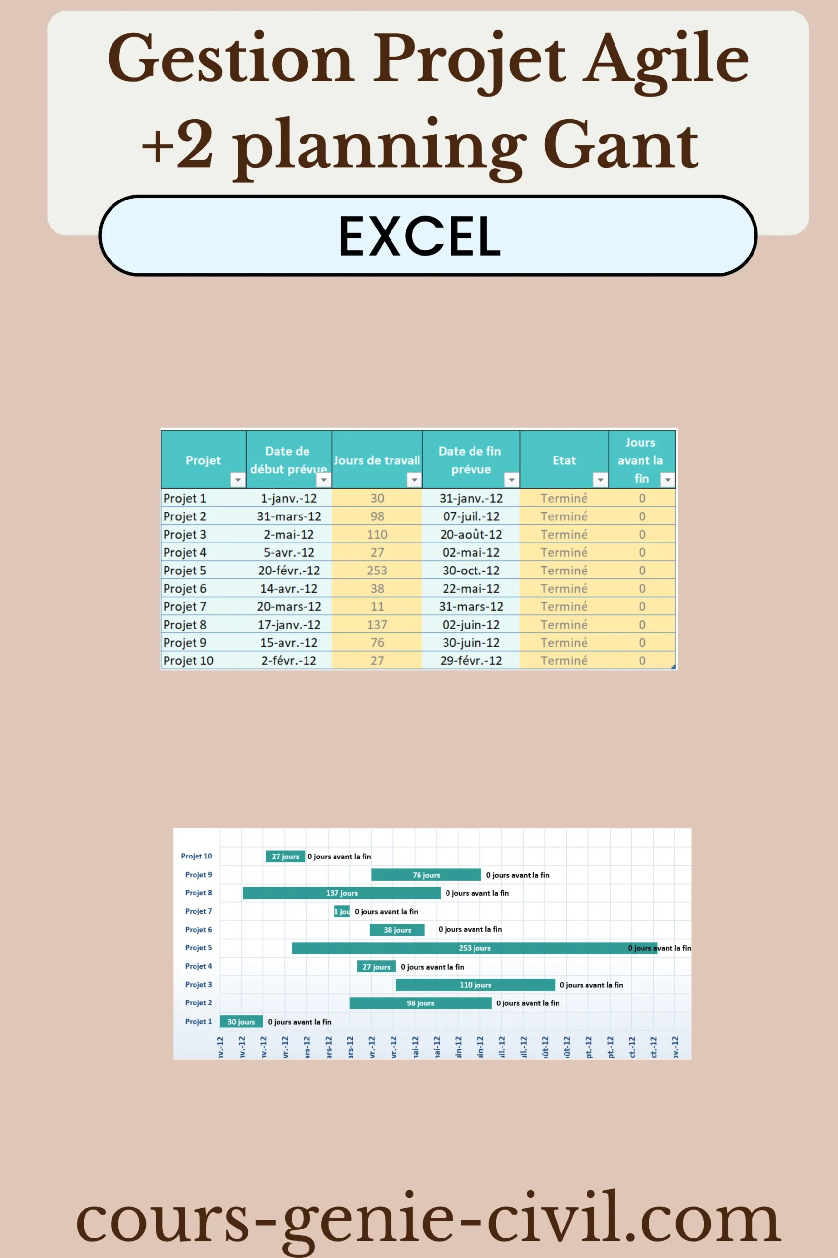 Diagramme Gantt pour gestion de projets BTP avec planning Excel.