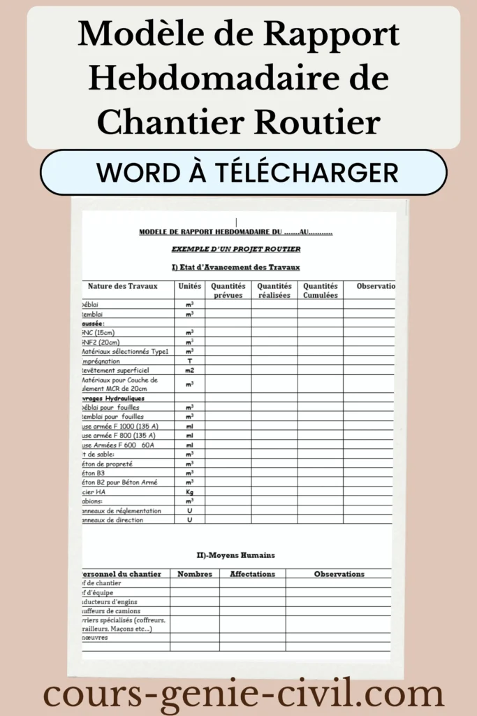 Modèle de rapport hebdomadaire de chantier routier affiché sur un ordinateur portable, avec des données de travaux routiers. Modèle de rapport hebdomadaire de chantier routier affiché sur un ordinateur portable, avec des données de travaux routiers.