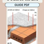 Représentation d’un plancher en béton armé avec ses éléments structurels.