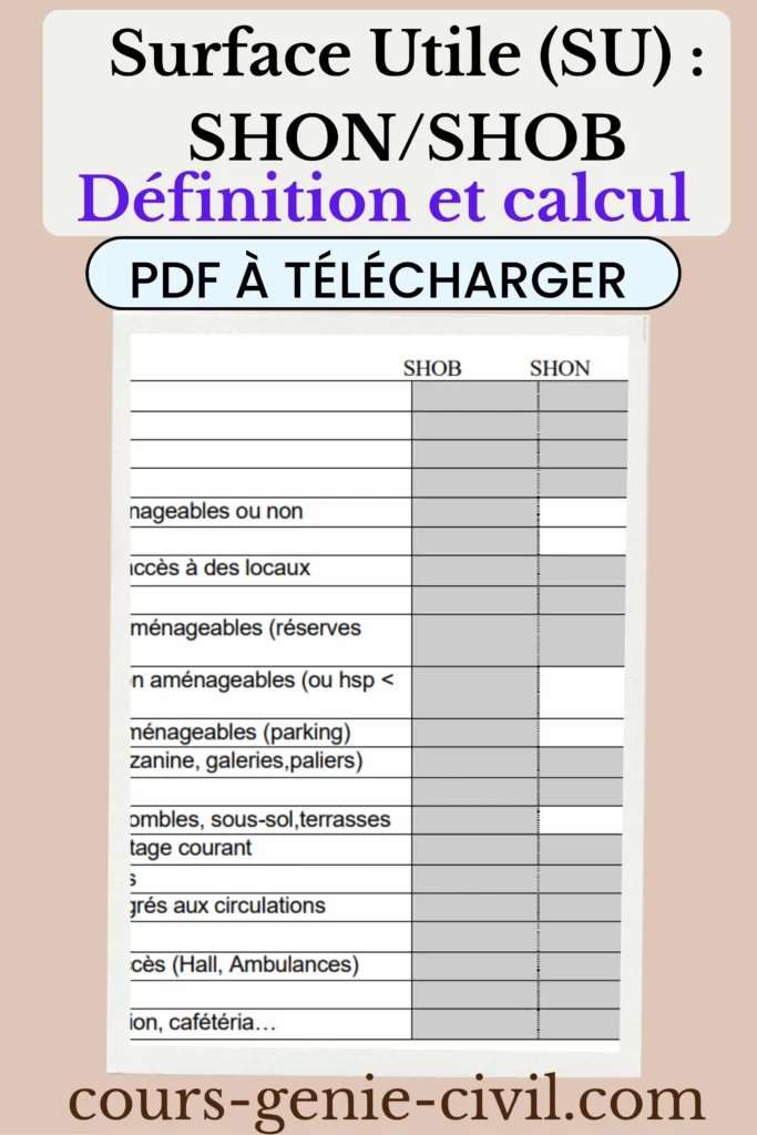 Image représentant un plan architectural avec superficie en mètres carrés indiquée, illustrant la distinction entre surface utile, SHON et SHOB.
