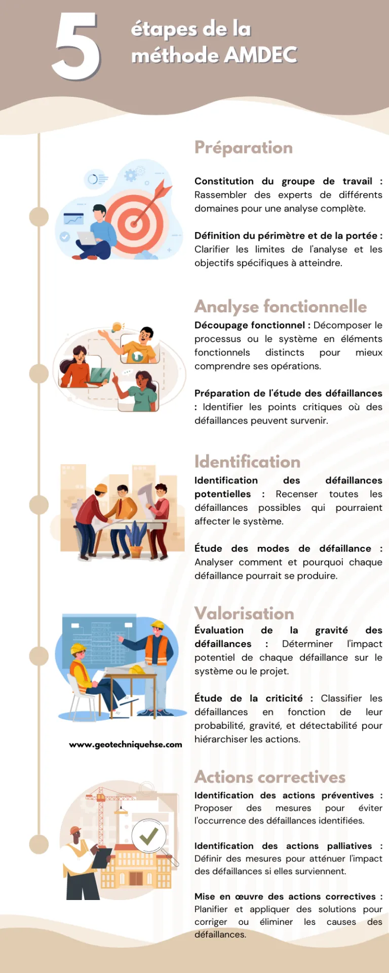 Checklist Sécurité Chantier BTP Guide Ultime des Normes PGC, PPSPS et EPI