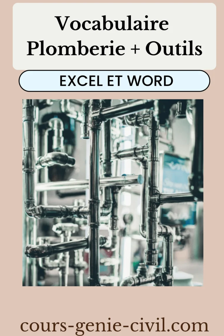 Illustration complète d'un réseau de plomberie avec tuyaux, raccords, robinets et appareils sanitaires étiquetés pour un apprentissage visuel.