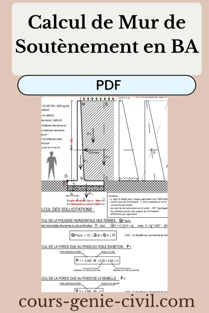 Schéma technique du calcul d’un mur de soutènement en béton armé avec poussée des terres, voile trapézoïdal et semelle.