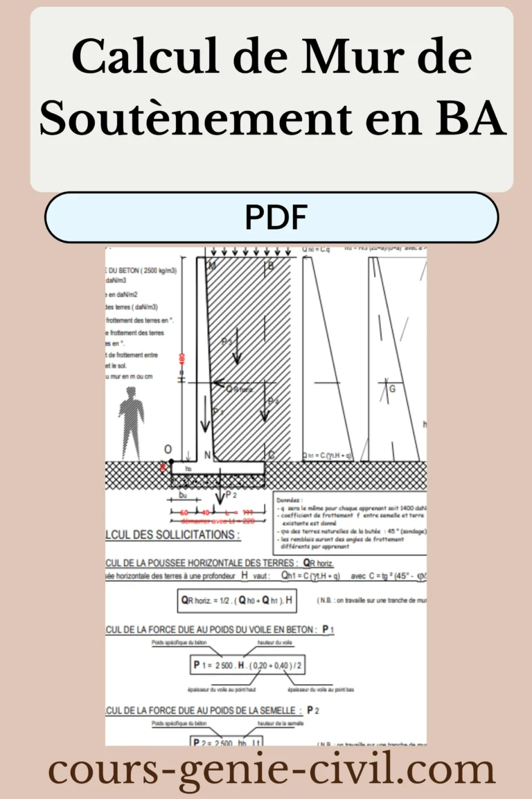 Calcul de Mur de Soutènement en Béton Armé (BA) | Guide Complet et Eurocodes 3 Schéma technique du calcul d’un mur de soutènement en béton armé avec poussée des terres, voile trapézoïdal et semelle.