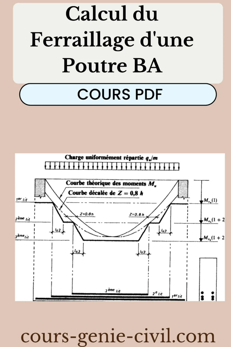 Schéma illustrant le calcul du ferraillage d'une poutre en béton armé.