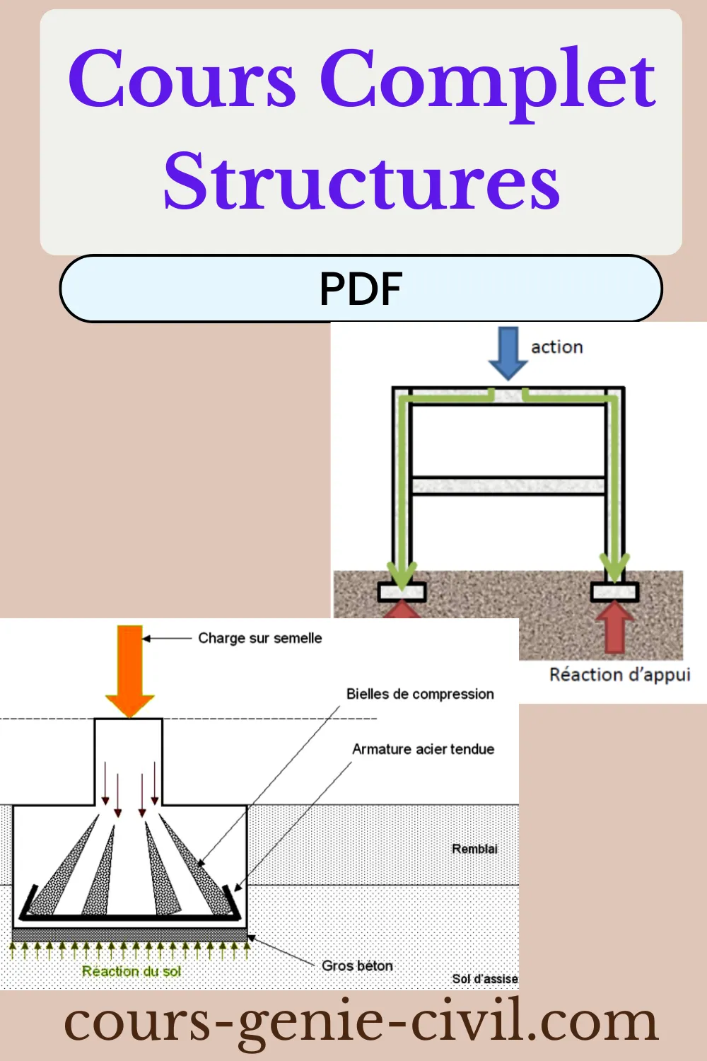 Couverture du cours Structures Architecture – Villa Méditerranéenne Marseille avec porte-à-faux de 40 m