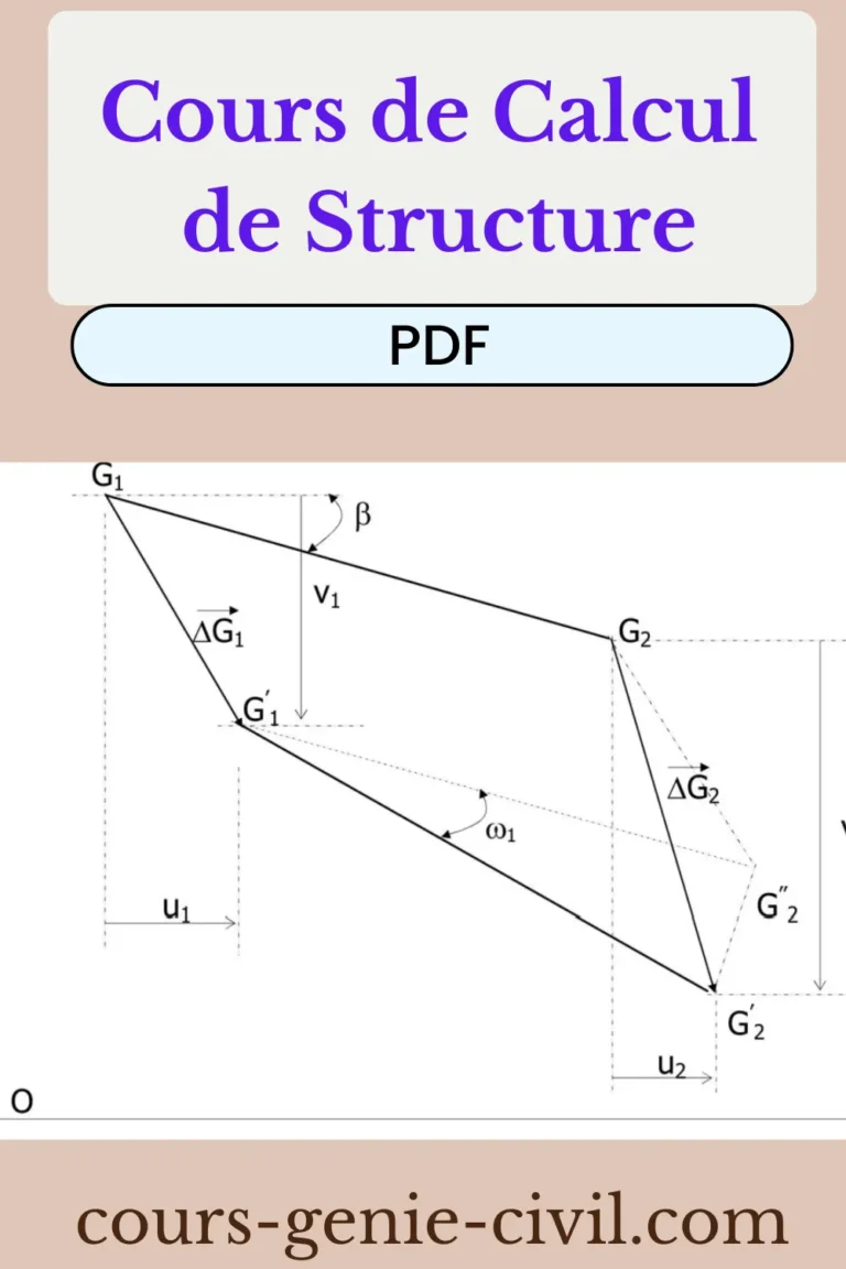 Cours de calcul de structure PDF – systèmes hyperstatiques, poutres continues et méthodes énergétiques avec exercices corrigés