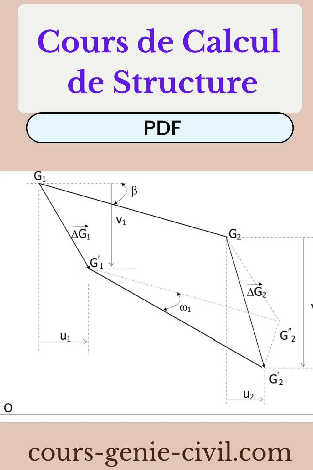 Cours de calcul de structure PDF – systèmes hyperstatiques, poutres continues et méthodes énergétiques avec exercices corrigés