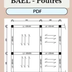 Représentation schématique d'une poutre en béton armé montrant armatures longitudinales en travée et appui, cadres transversaux espacés, annotations de moments et efforts selon BAEL ELU ELS.