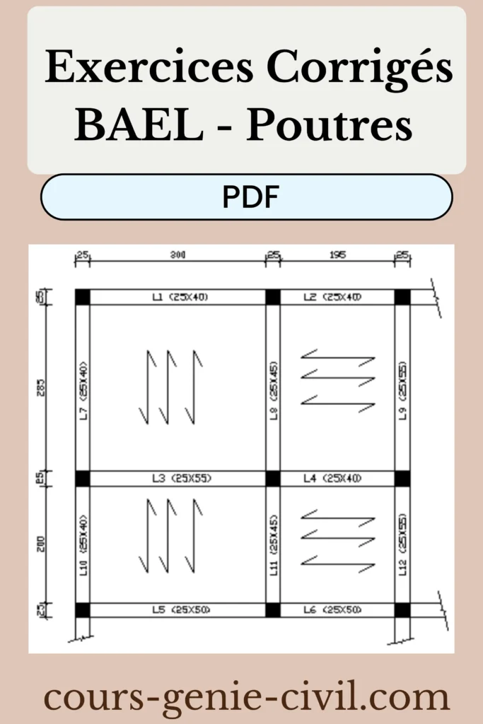 Représentation schématique d'une poutre en béton armé montrant armatures longitudinales en travée et appui, cadres transversaux espacés, annotations de moments et efforts selon BAEL ELU ELS. Représentation schématique d'une poutre en béton armé montrant armatures longitudinales en travée et appui, cadres transversaux espacés, annotations de moments et efforts selon BAEL ELU ELS.
