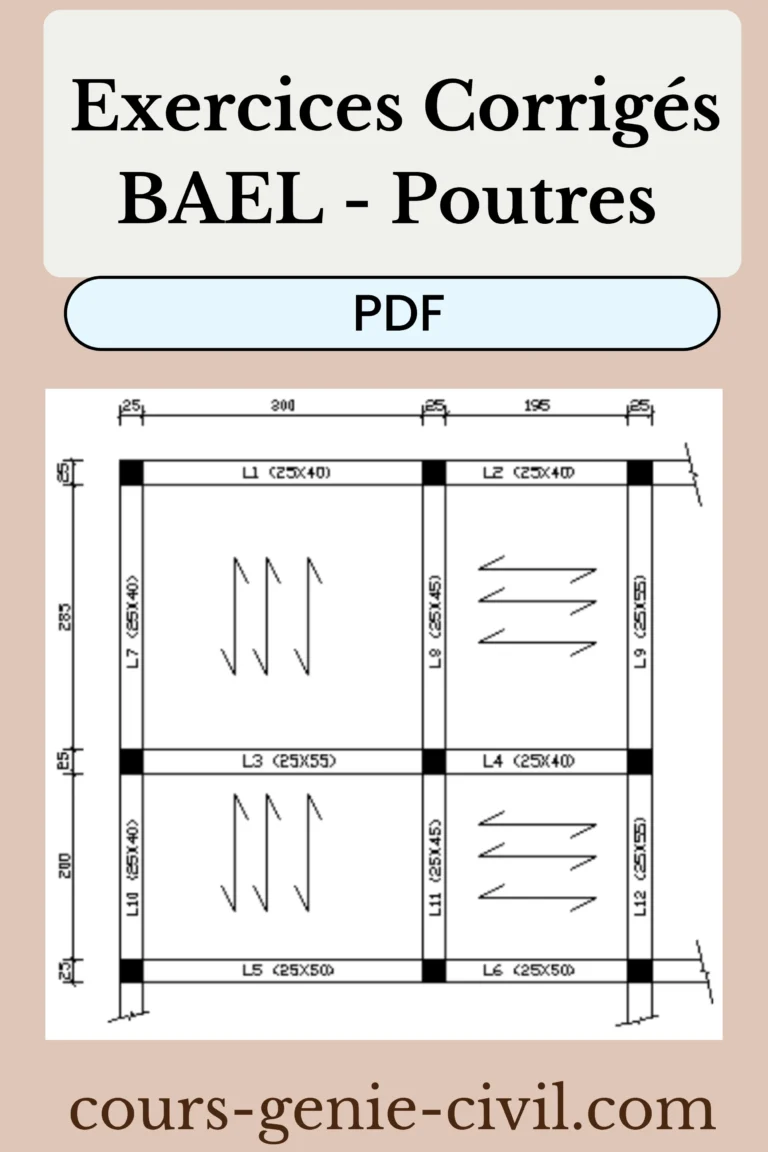 Exercices Corrigés BAEL sur le Calcul et le Ferraillage des Poutres en Béton Armé (E.L.U. et E.L.S.) 6 Représentation schématique d'une poutre en béton armé montrant armatures longitudinales en travée et appui, cadres transversaux espacés, annotations de moments et efforts selon BAEL ELU ELS.