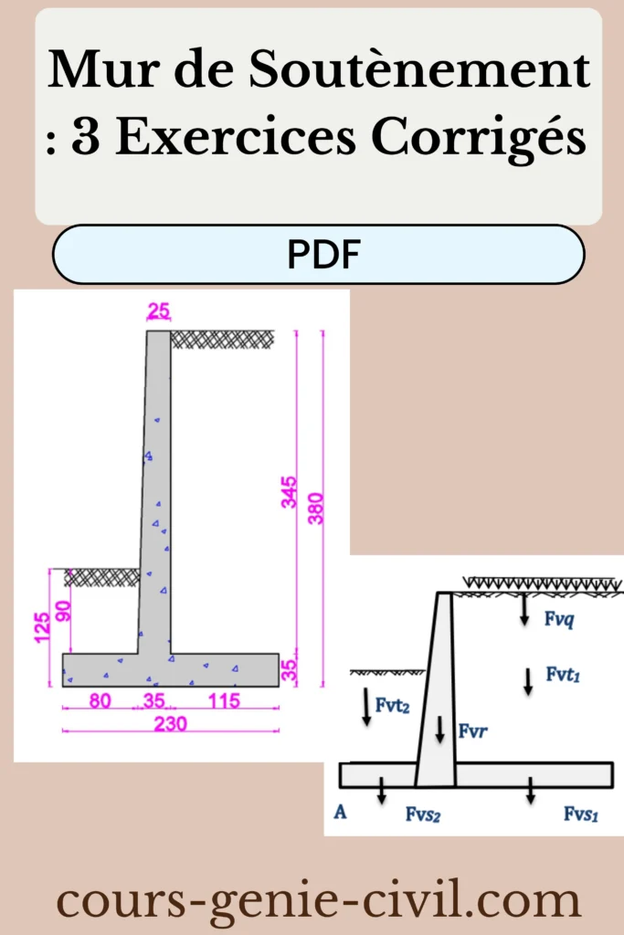 Schéma détaillé d'un mur de soutènement en béton armé avec dimensions, forces de poussée des terres, surcharge et ferraillage pour exercices corrigés.