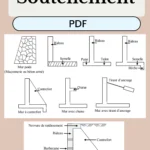 Schéma détaillé d’un mur de soutènement en béton armé illustrant les éléments constitutifs et forces agissantes.