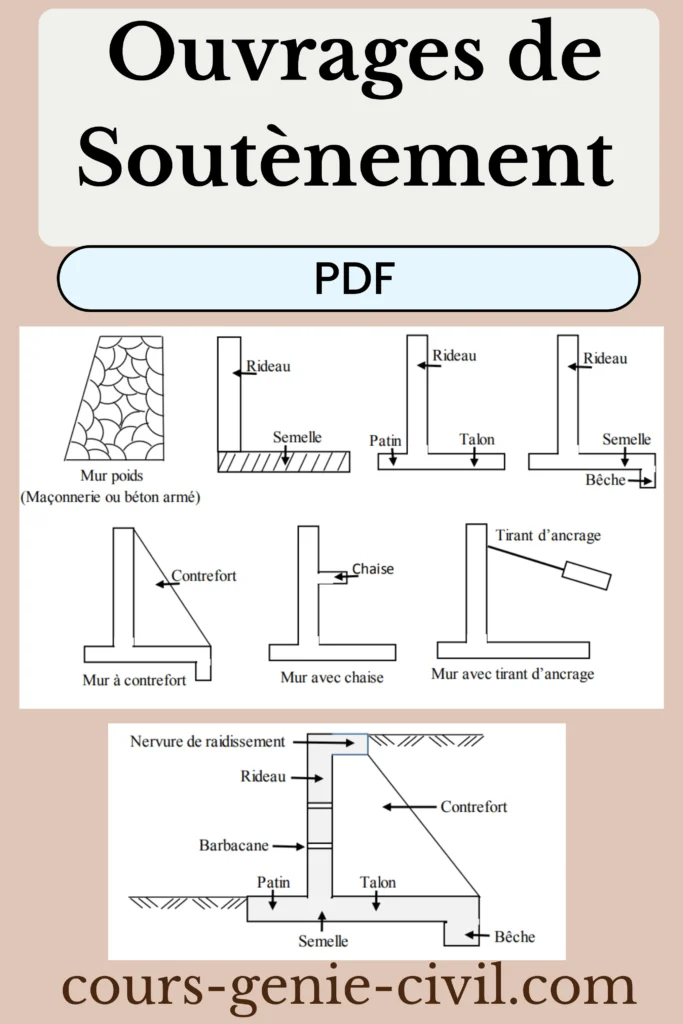 Schéma détaillé d’un mur de soutènement en béton armé illustrant les éléments constitutifs et forces agissantes.