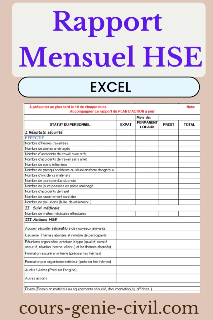 Tableau de bord Rapport Mensuel HSE Excel professionnel avec graphiques dynamiques et indicateurs sécurité