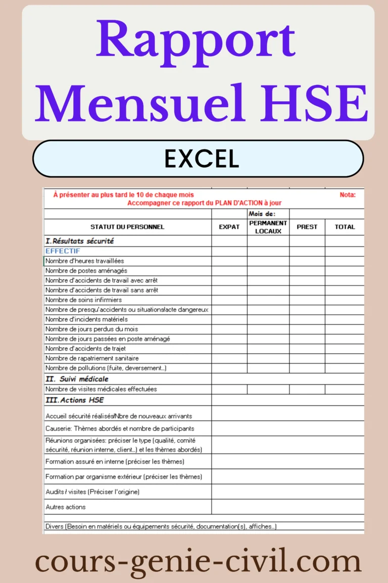 Rapport Mensuel HSE : Modèle Excel Pro | Tableau de Bord pour le Suivi de Performance 2 Tableau de bord Rapport Mensuel HSE Excel professionnel avec graphiques dynamiques et indicateurs sécurité